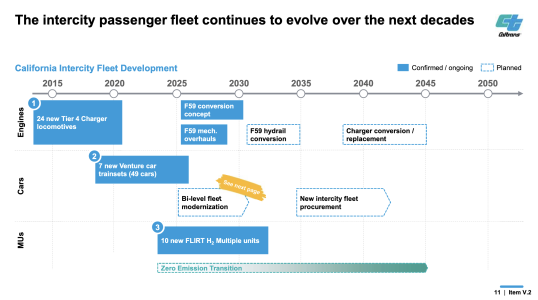 California Bi-Level Fleet modernisation | Amtrak Unlimited Discussion Forum